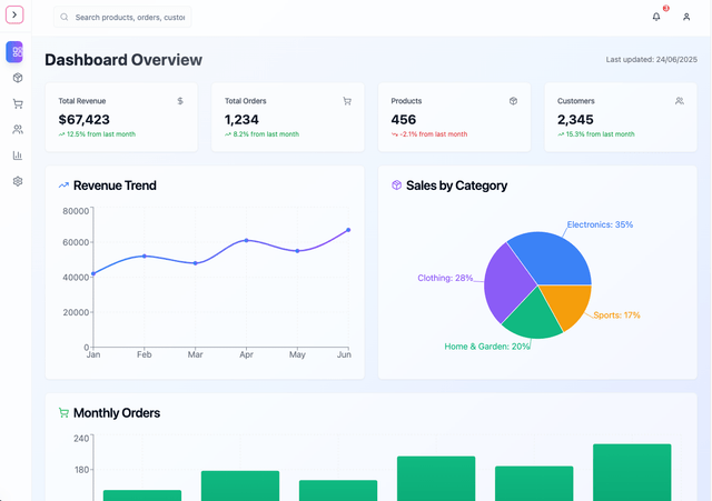 E-commerce Dashboard